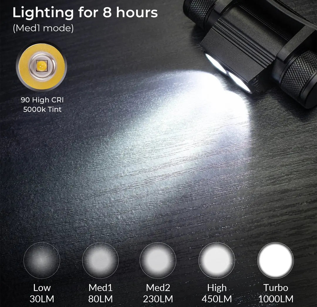 H25L USB Rechargeable 1000LM Headlamp with 18650 Battery Dual 5000K Flashlight Camping Fishing