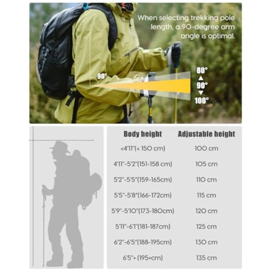 Hiking Poles Collapsible Trekking Poles - Aluminum Alloy 7075 Walking Sticks for Hiking with Telescopic and Foldable Tri-fold D
