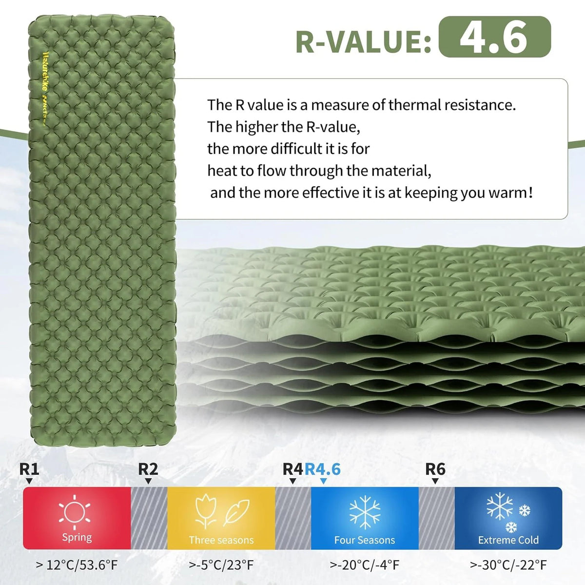 Ultralight Sleeping Pad Insulated Inflatable Sleeping Pad R4.6 Inflatable Air Mat 4 Seasons Outdoor Camping