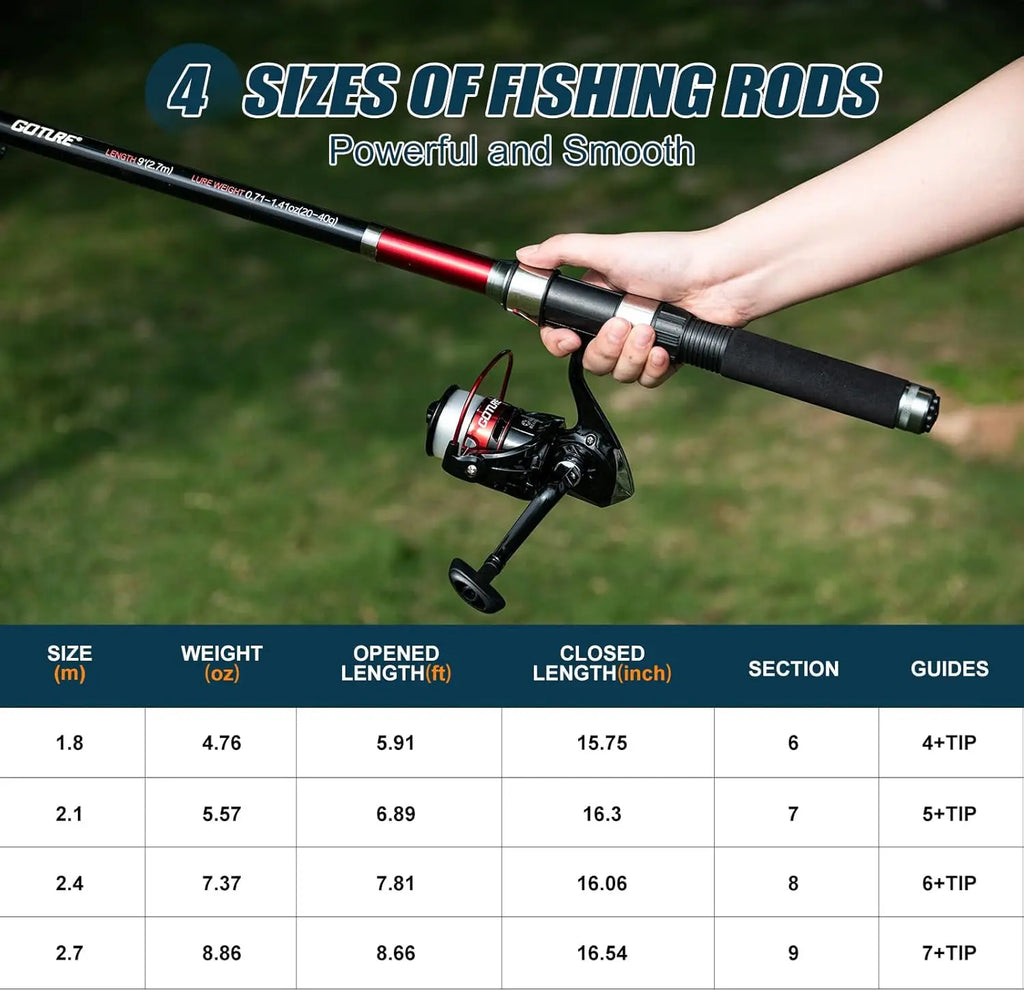 Fishing Rod and Reel Combos-2PCS Telescopic Fishing Pole+2PCS Spinning Reels with Carrier Bag