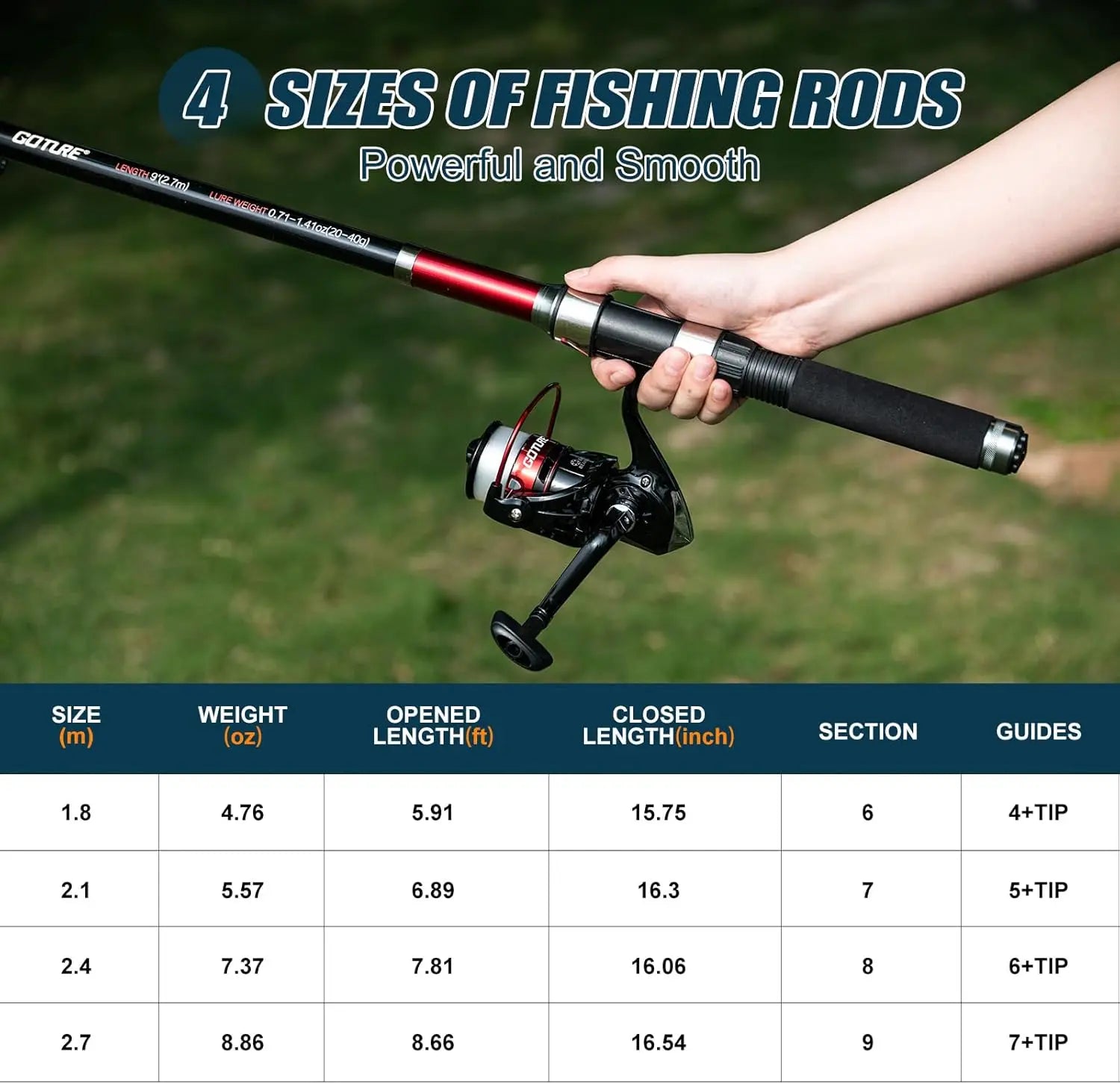 Fishing Rod and Reel Combos-2PCS Telescopic Fishing Pole+2PCS Spinning Reels with Carrier Bag