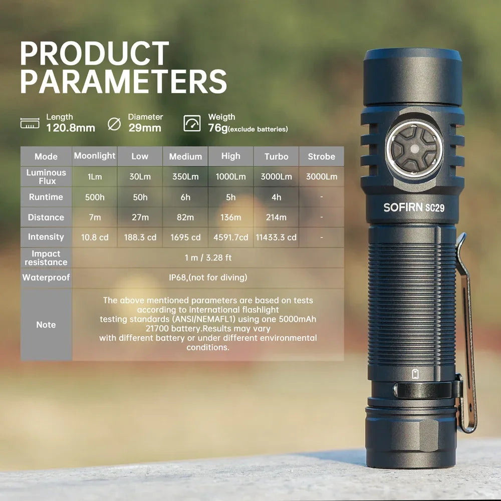 SC29 3000 Lumens EDC Flashlight Rechargeable LED Powerful  21700 Torch Light for Camping Fishing