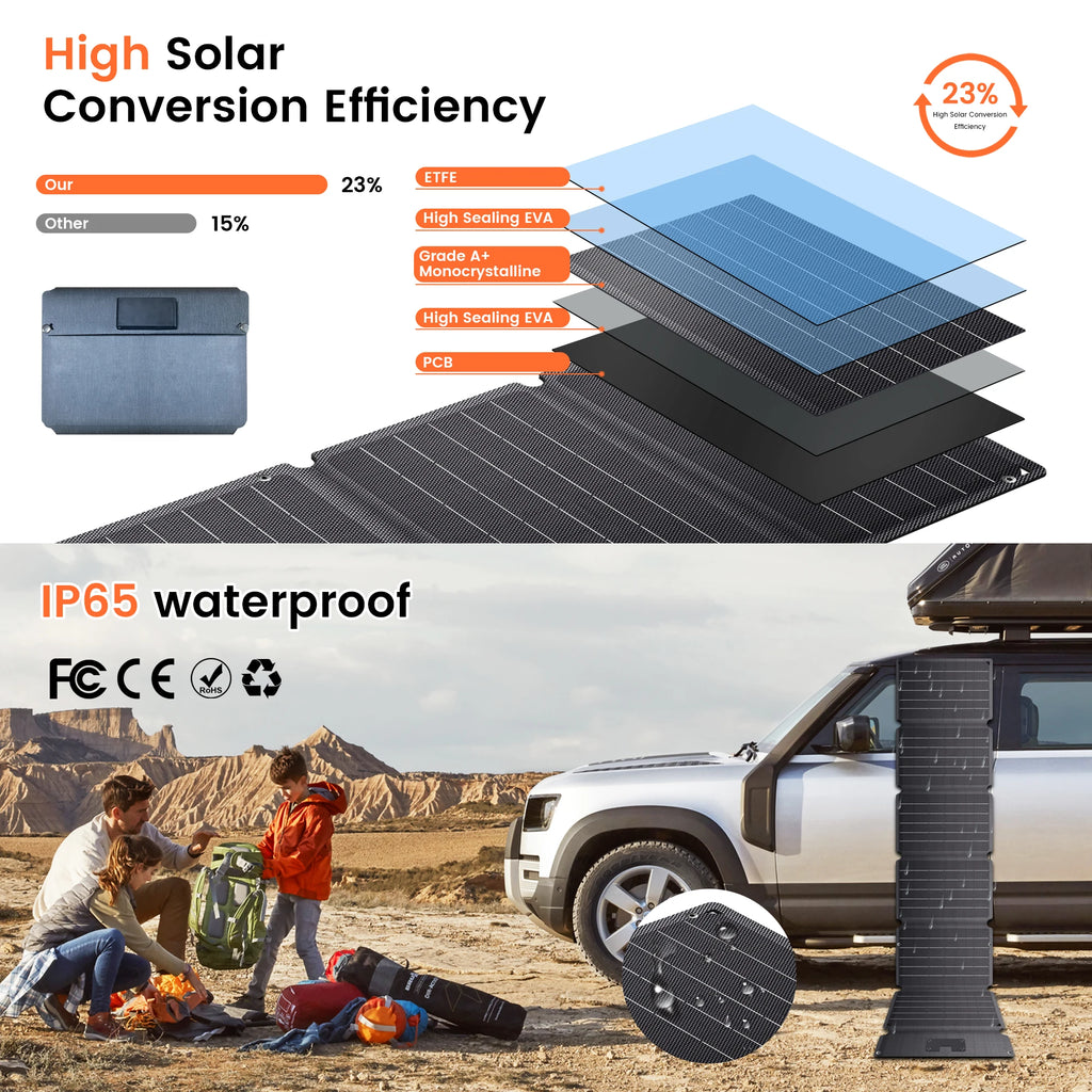Portable Solar Panel Folding Bag USB Type-C Camping Power Bank ﻿