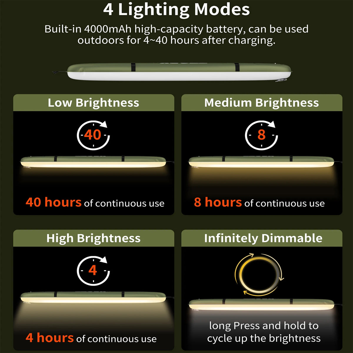 Rechargeable Portable Camping Strong Light Waterproof 2000 mAh Tent Lamp Spotlight Outdoor Lighting