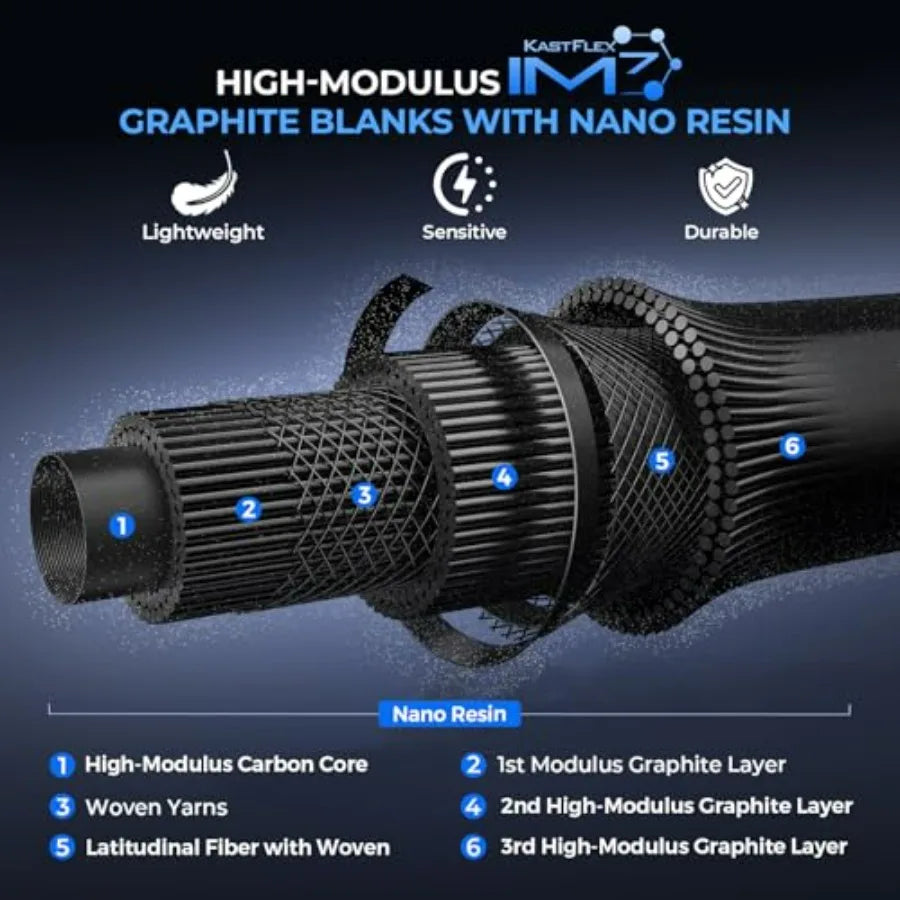 Twin-Tip Bass Fishing Rod IM7 Graphite Blanks with Nano Resin, Extra Tip, Titanium Guide Frames