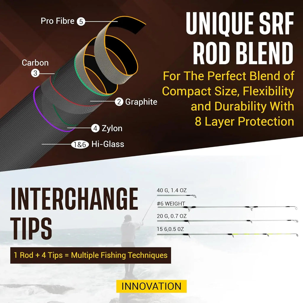 5-in-1 Fishing Rod: Spin, Fly, Fresh & Saltwater, Compact 7'3" Rod with 4 Tips, 2 Reels, Rugged Case