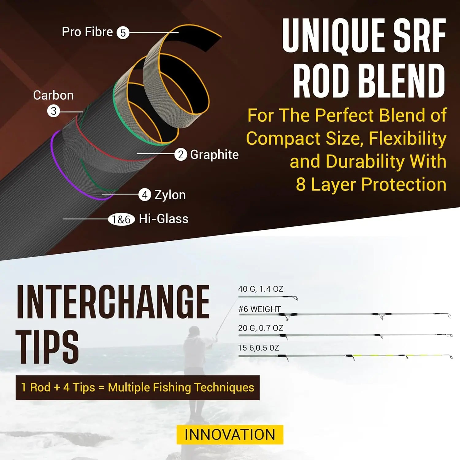 5-in-1 Fishing Rod: Spin, Fly, Fresh & Saltwater, Compact 7'3" Rod with 4 Tips, 2 Reels, Rugged Case