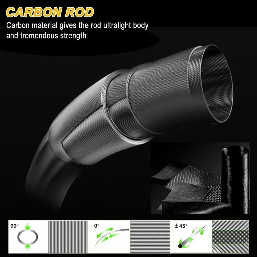 7' 2Piece Spinning Rod and Reel Combo with 4000 Size Reel Adjustable Handle Position