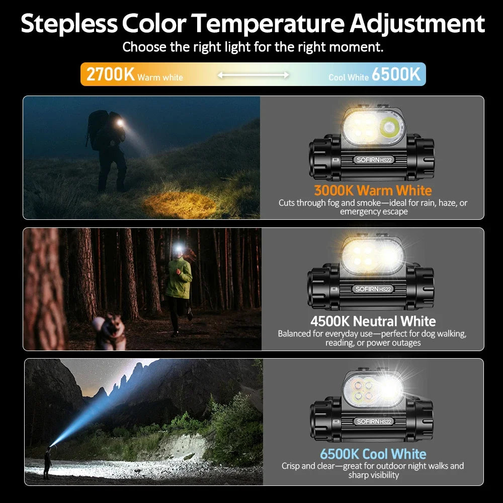 Headlamp HS22 2500lm 18650 4000mAh Flashlight 2700-6000K Stepless SFT25R LED Dual Switch