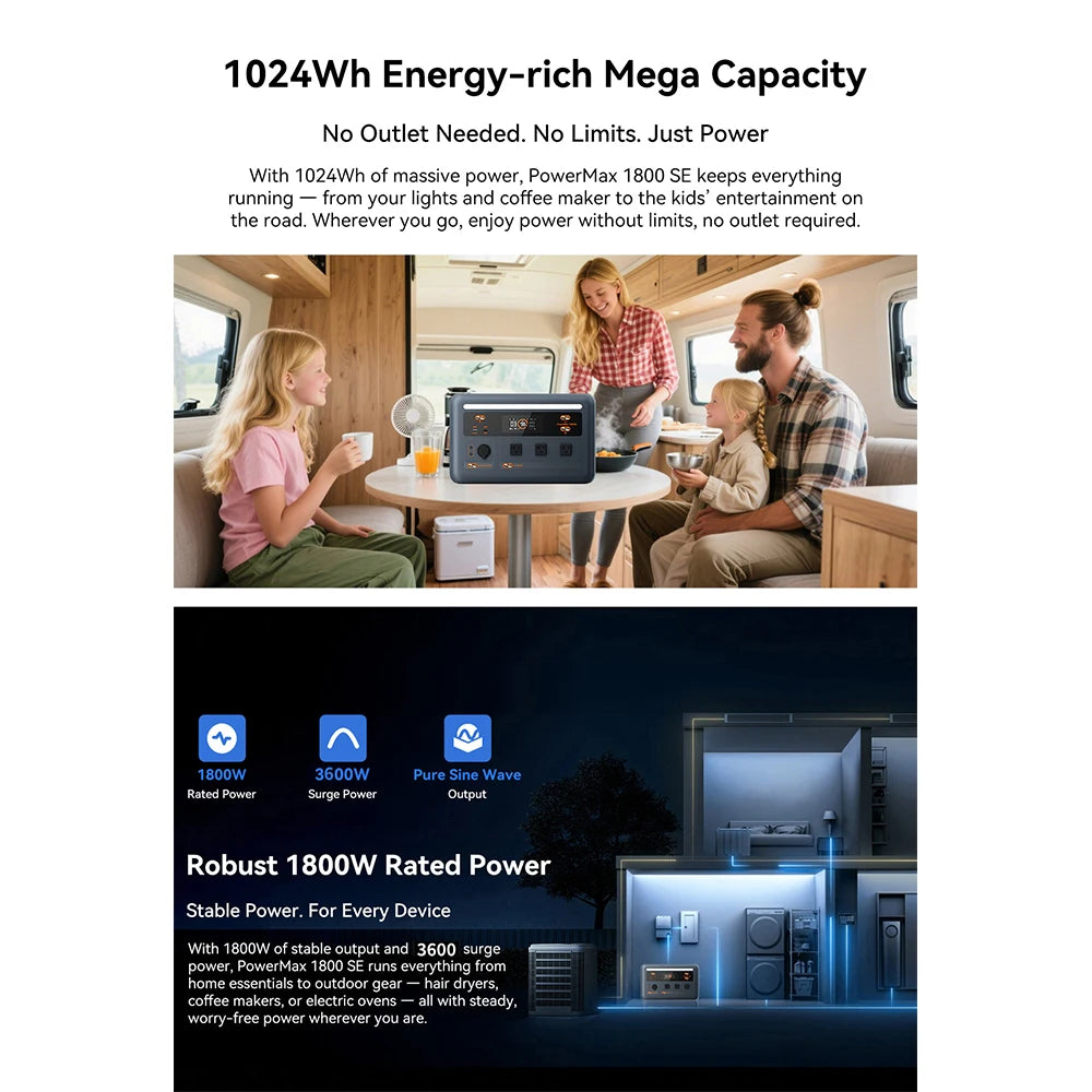 PowerMax 1800se 1800W/120V Portable Power Station 1024Wh LiFePO4 Continuous 3600W Surge 1H Fast Charge UPS Solar Generator