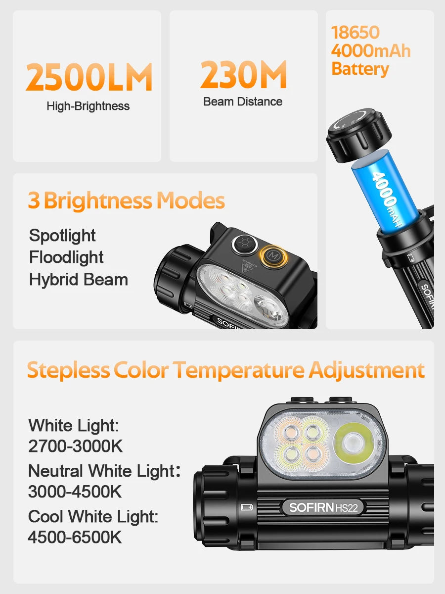 Headlamp HS22 2500lm 18650 4000mAh Flashlight 2700-6000K Stepless SFT25R LED Dual Switch