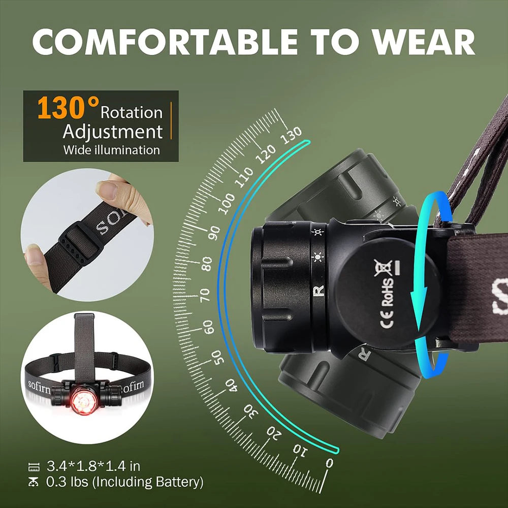 HS21 2000lm EDC Headlamp USB C Rechargeable Flashlight Powerful Headlight