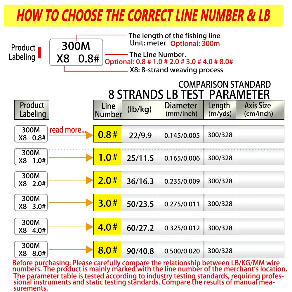 300M 8-Strand Braided PE Fishing Line High Sensitivity Super Strong