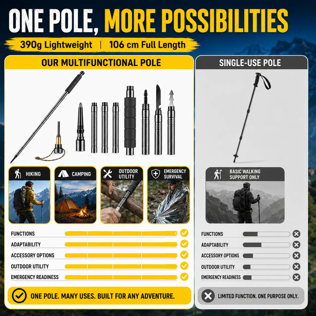 Adjustable 106CM Outdoor Walking Stick, Telescopic Lightweight Hiking Trekking Pole, Non Slip Comfort Grip Outdoor Adventures