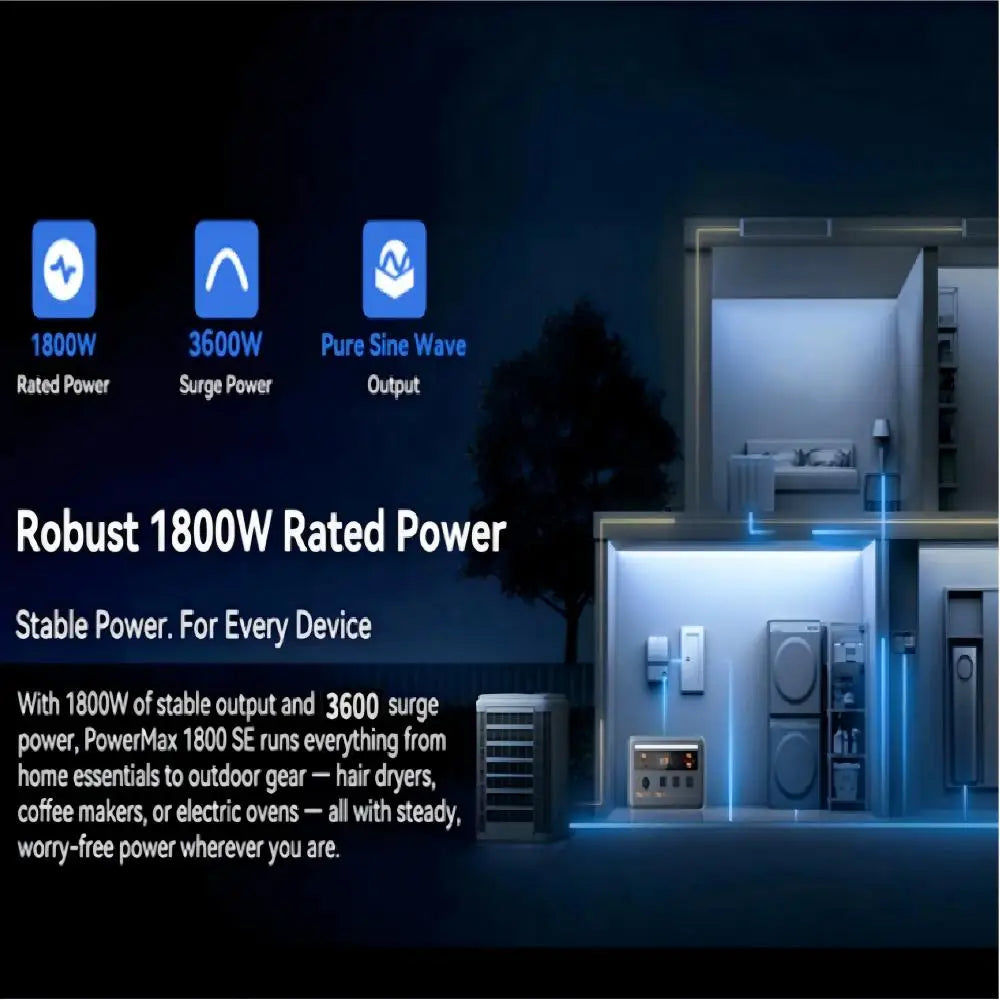 PowerMax 1800se 1800W/120V Portable Power Station 1024Wh LiFePO4 Continuous 3600W Surge 1H Fast Charge UPS Solar Generator