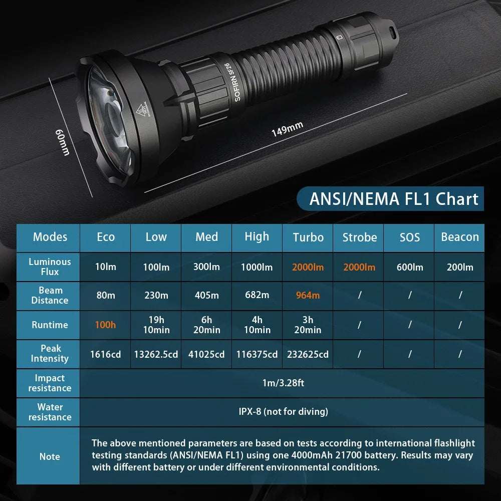 SF26 2000lm LED 6000K Tactical Flashlight Type-C Rechargeable Powerful Torch