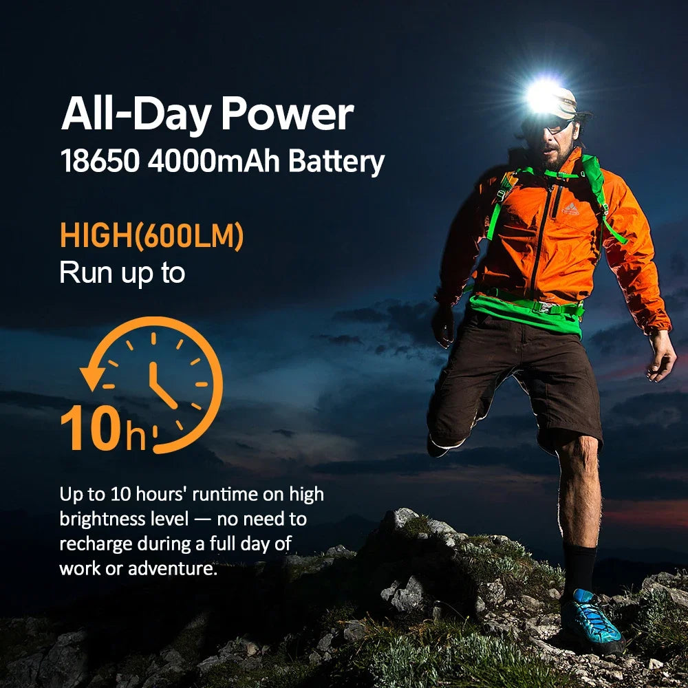 Headlamp HS22 2500lm 18650 4000mAh Flashlight 2700-6000K Stepless SFT25R LED Dual Switch