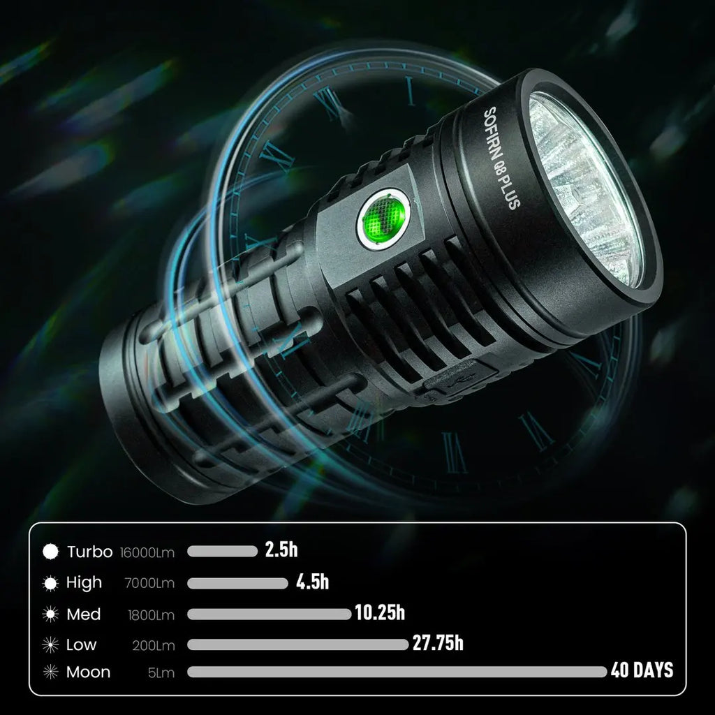 Q8 Plus Super Powerful LED Flashlight 16000lm USB C Rechargeable 21700