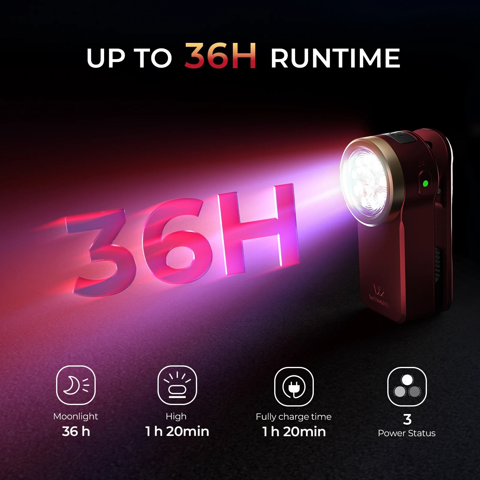 HD03 680LM Mini Clip Flashlight Rechargeable with Colorful Light  for Outdoors