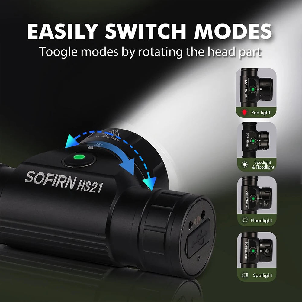 HS21 2000lm EDC Headlamp USB C Rechargeable Flashlight Powerful Headlight