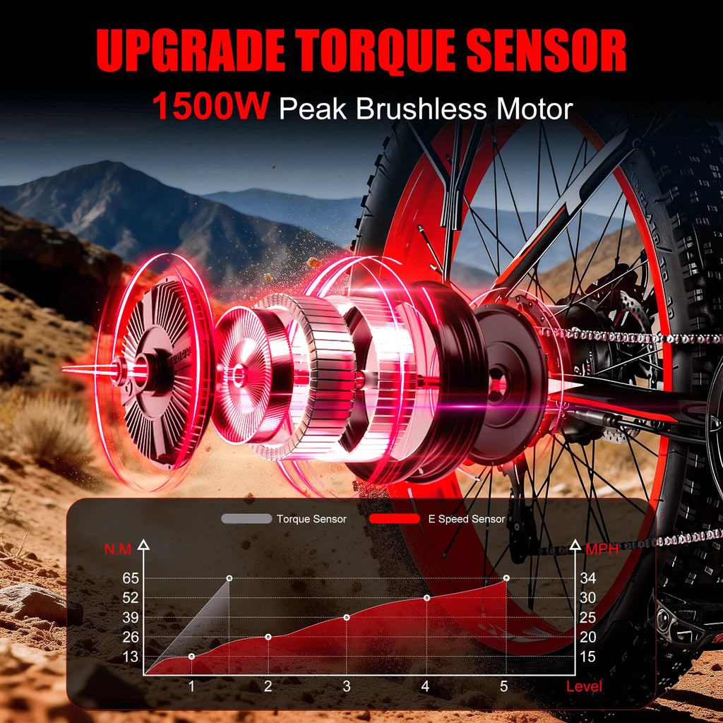 1500W Fat Tire Electric Bike for Adults 26"x4.0 All Terrain 34MPH Fast Mountain E-Bike 48V Bicycle
