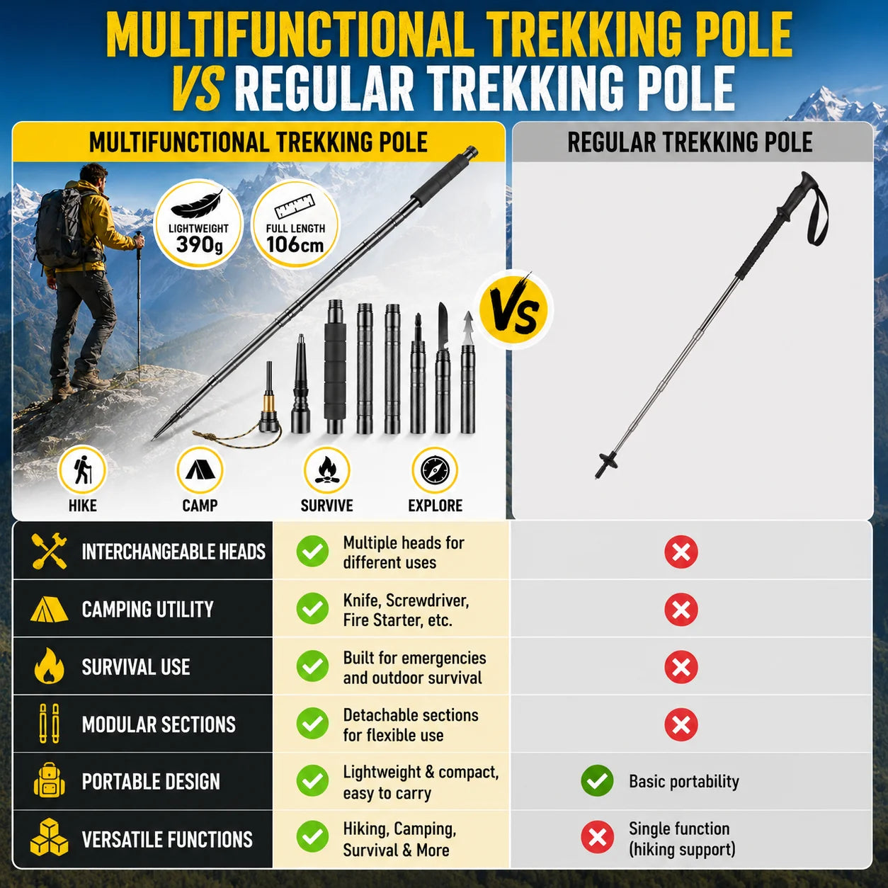 Adjustable 106CM Outdoor Walking Stick, Telescopic Lightweight Hiking Trekking Pole, Non Slip Comfort Grip Outdoor Adventures