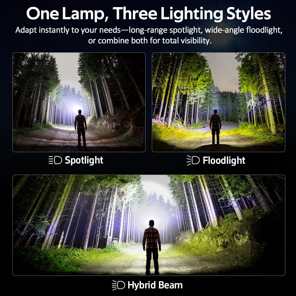 Headlamp HS22 2500lm 18650 4000mAh Flashlight 2700-6000K Stepless SFT25R LED Dual Switch