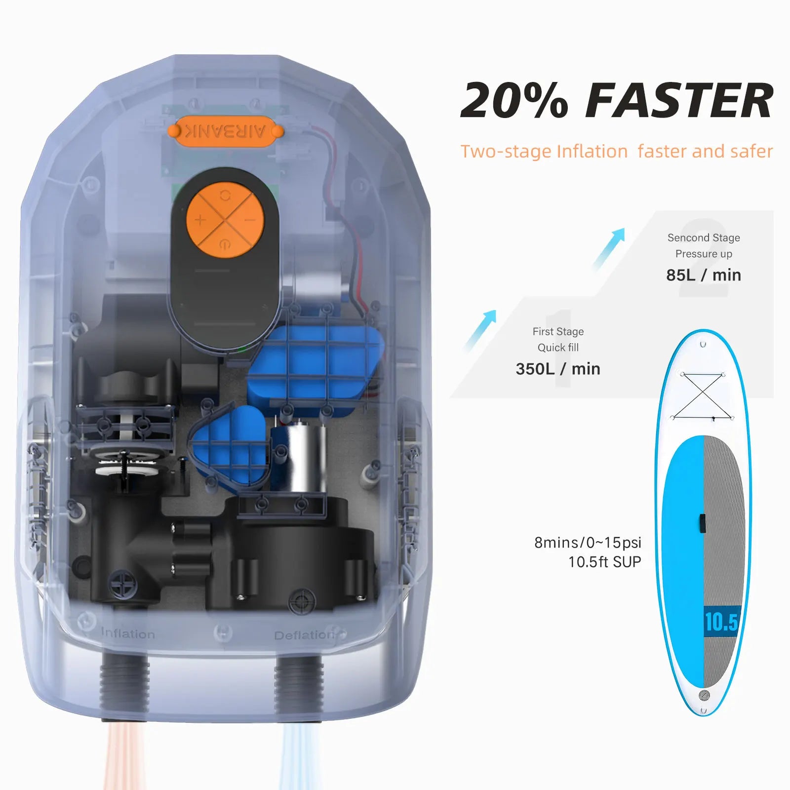 SUP Electric Air Pump with Battery 5200mAh 18.5V 20 PSI Max Rechargeable Battery Pump for Boards
